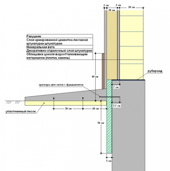 Отмостка своими руками Отмостка своими руками