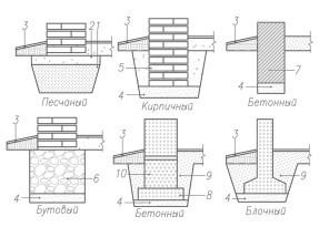 Одноэтажные бани с верандой Одноэтажные бани с верандой