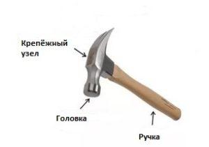 Обзор лучших производителей молотков Обзор лучших производителей молотков