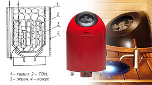 Печь для сауны электрическая 220 В Печь для сауны электрическая 220 В