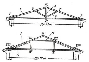 Крыша для бани своими руками Крыша для бани своими руками
