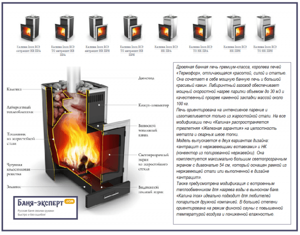 Печи для бани Термофор — обзор Печи для бани Термофор — обзор