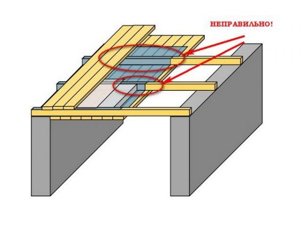 Потолок в бане своими руками Потолок в бане своими руками