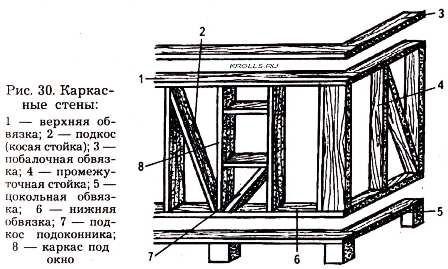 Проекты бань из бруса 3х4 — чертеж Проекты бань из бруса 3х4 — чертеж