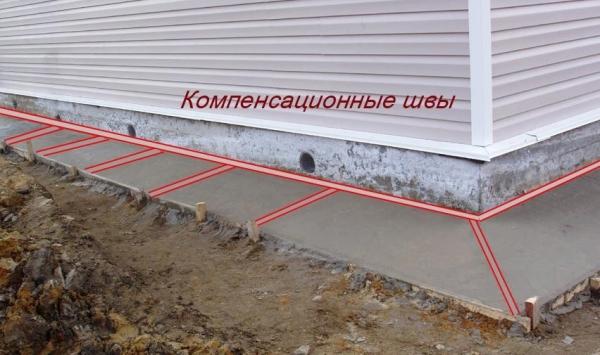 Отмостка своими руками Отмостка своими руками