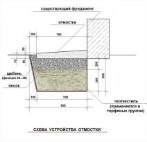 Проект бани 4 на 4 с верандой Проект бани 4 на 4 с верандой
