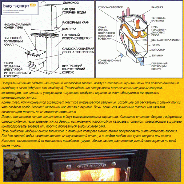 Печи для бани Термофор — обзор Печи для бани Термофор — обзор