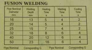 Монтаж пластиковых труб  
Монтаж пластиковых труб