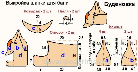 Выбор и валяние шапки для бани своими руками  Выбор и валяние шапки для бани своими руками