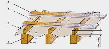Одноэтажные бани с верандой Одноэтажные бани с верандой