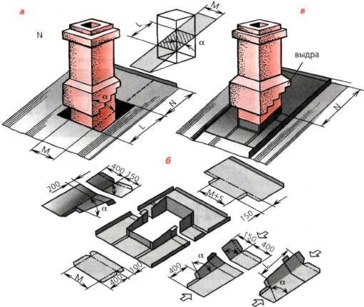 Монтаж черепицы своими руками Монтаж черепицы своими руками