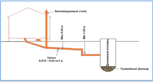 Как сделать слив в бане Как сделать слив в бане