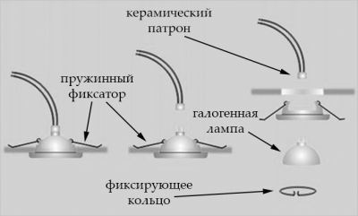 Светильники точечные в ванную комнату — выбор и установка своими руками Светильники точечные в ванную комнату — выбор и установка своими руками