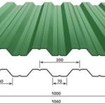Как построить забор из профлиста своими руками: этапы подготовки и видео пример самостоятельного строительства забора из профлиста