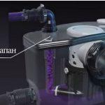 Обустройство ванной комнаты в подвале или на цокольном этаже: что нужно знать? Обустройство ванной комнаты в подвале или на цокольном этаже: что нужно знать?