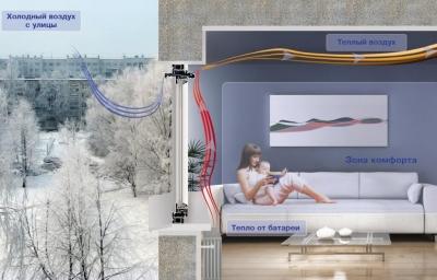 Качественное остекление квартиры, повышенный комфорт и уют Качественное остекление квартиры, повышенный комфорт и уют