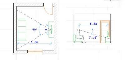 Расставляем мебель в гостиной: главные правила рациональной планировки Расставляем мебель в гостиной: главные правила рациональной планировки