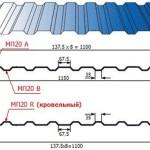 Как построить забор из профлиста своими руками: этапы подготовки и видео пример самостоятельного строительства забора из профлиста