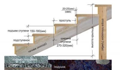 Крыльцо к дому своими руками. Проекты. Фото Крыльцо к дому своими руками. Проекты. Фото