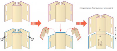 Монтаж сайдинга своими руками: этапы работ и подробная инструкция Монтаж сайдинга своими руками: этапы работ и подробная инструкция