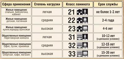 Укладка ламината на стену: особенности отделки, укладка ламината своими руками, пошаговая инструкция Укладка ламината на стену: особенности отделки, укладка ламината своими руками, пошаговая инструкция