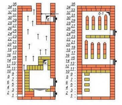 Печь из кирпича своими руками Печь из кирпича своими руками