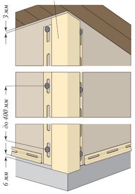 Монтаж сайдинга своими руками: этапы работ и подробная инструкция Монтаж сайдинга своими руками: этапы работ и подробная инструкция