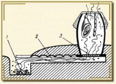 Коптильня своими руками: холодная, горячая. Схемы и чертежи Коптильня своими руками: холодная, горячая. Схемы и чертежи
