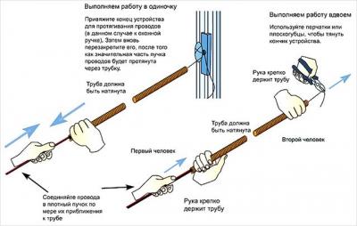 Электропроводка в доме своими руками: пошаговая схема в частном доме