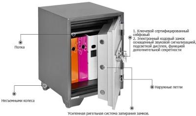 Сейфы для квартиры — критерии выбора, популярные модели и изготовление своими руками Сейфы для квартиры — критерии выбора, популярные модели и изготовление своими руками