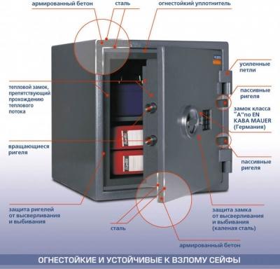 Сейфы для квартиры — критерии выбора, популярные модели и изготовление своими руками Сейфы для квартиры — критерии выбора, популярные модели и изготовление своими руками