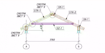 Быстровозводимый гараж из ЛСТК — инновационное решение в строительстве Быстровозводимый гараж из ЛСТК — инновационное решение в строительстве
