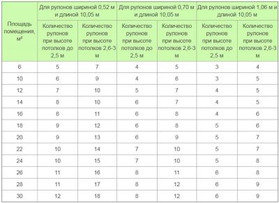 Обои в стиле прованс — для кухни, для спальни, для гостиной