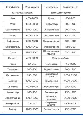 Электропроводка в доме своими руками: пошаговая схема в частном доме