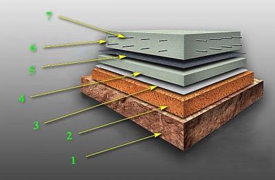 Фундамент плита своими руками пошаговая инструкция: как устроена монолитная плита фундамента и этапы строительства Фундамент плита своими руками пошаговая инструкция: как устроена монолитная плита фундамента и этапы строительства