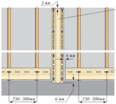 Монтаж сайдинга своими руками: этапы работ и подробная инструкция Монтаж сайдинга своими руками: этапы работ и подробная инструкция