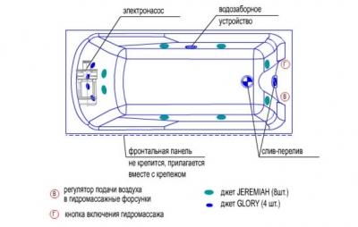 Установка и подключение джакузи своими руками — инструкция для новичков! Установка и подключение джакузи своими руками — инструкция для новичков!