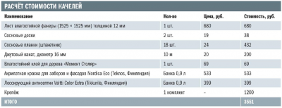 Качели для дачи своими руками: из чего и как сделать качели самостоятельно