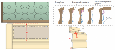 Монтаж сайдинга своими руками: этапы работ и подробная инструкция Монтаж сайдинга своими руками: этапы работ и подробная инструкция