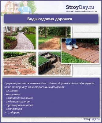 Укладка тротуарной брусчатки — выбор материала, схемы, пошаговая инструкция Укладка тротуарной брусчатки — выбор материала, схемы, пошаговая инструкция