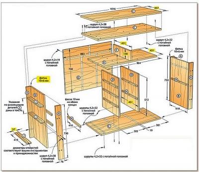 Ящик для инструментов на колесах Ящик для инструментов на колесах