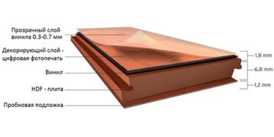 Какой ламинат лучше выбрать и купить для квартиры или дома Какой ламинат лучше выбрать и купить для квартиры или дома