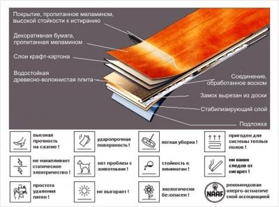 Какой ламинат лучше выбрать и купить для квартиры или дома Какой ламинат лучше выбрать и купить для квартиры или дома