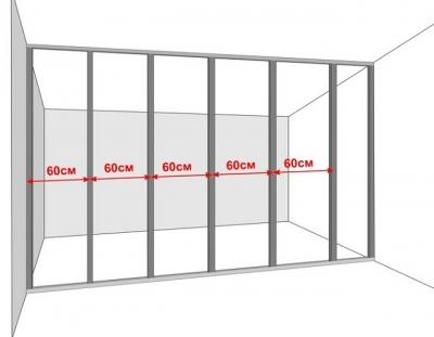 Как сделать стену из гипсокартона &mdash; подробная инструкция