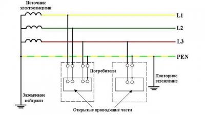 Электропроводка в доме своими руками: пошаговая схема в частном доме