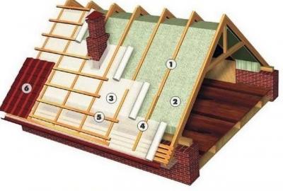 Двускатная крыша дома своими руками: делаем двускатную крышу дома имеющего в основании прямоугольник Двускатная крыша дома своими руками: делаем двускатную крышу дома имеющего в основании прямоугольник