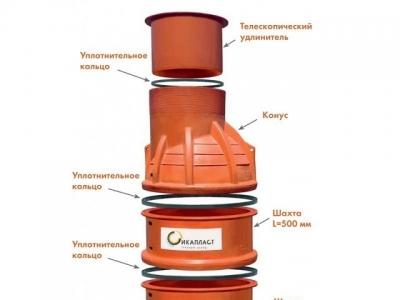 Пластиковые кольца для колодца — разбираемся для чего они нужны