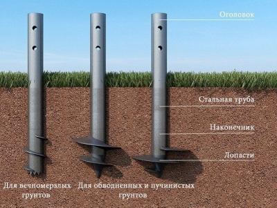 Какой фундамент выбрать для дома из бруса: типы  и рекомендации, какой фундамент дома выбрать Какой фундамент выбрать для дома из бруса: типы  и рекомендации, какой фундамент дома выбрать