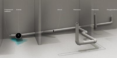 Ремонт в ванной своими руками Ремонт в ванной своими руками