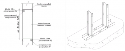 Быстровозводимый гараж из ЛСТК — инновационное решение в строительстве Быстровозводимый гараж из ЛСТК — инновационное решение в строительстве